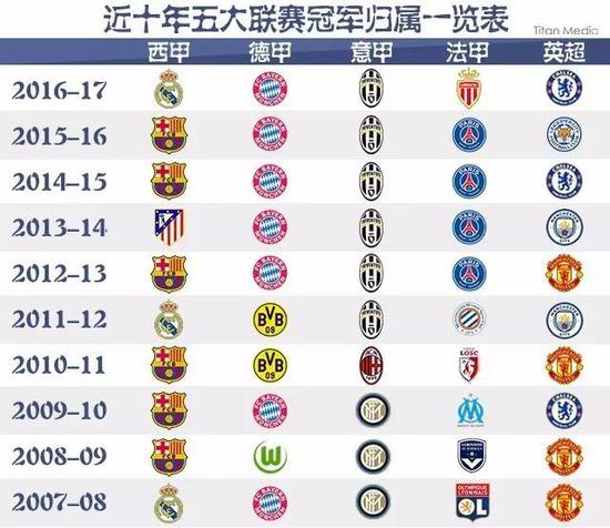 璀璨新星